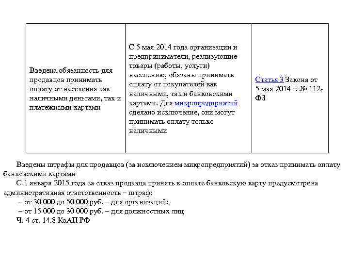 C 5 мая 2014 года организации и предприниматели, реализующие товары (работы, услуги) Введена обязанность