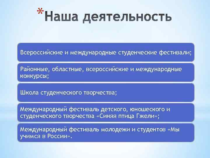 * Всероссийские и международные студенческие фестивали; Районные, областные, всероссийские и международные конкурсы; Школа студенческого