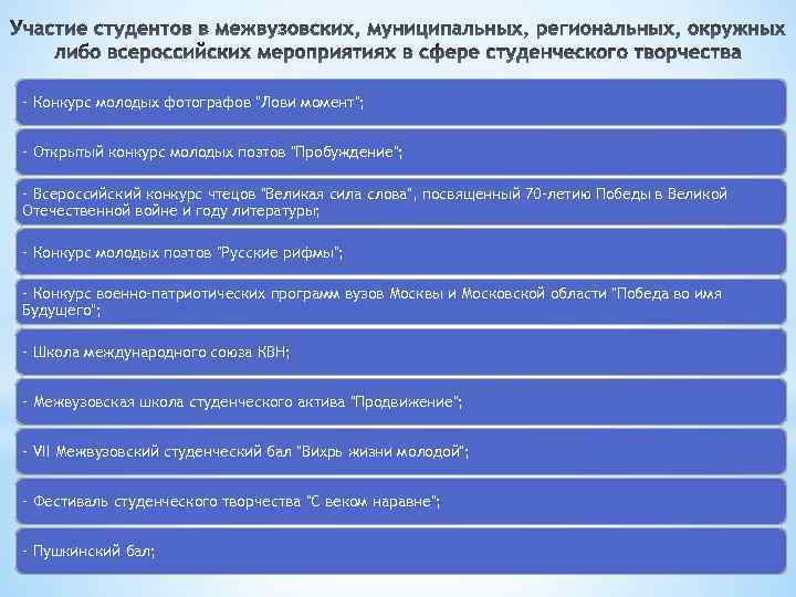 - Конкурс молодых фотографов 