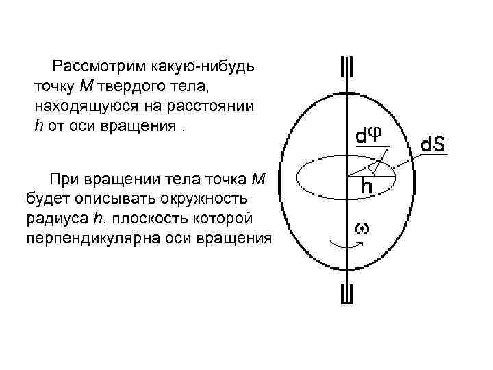 Рассмотрим какую-нибудь точку М твердого тела, находящуюся на расстоянии h от оси вращения. При