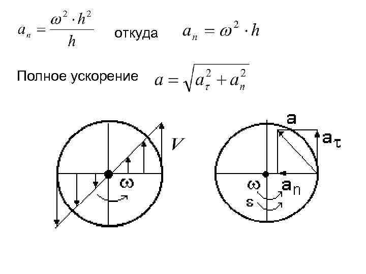 Полное ускорение точки