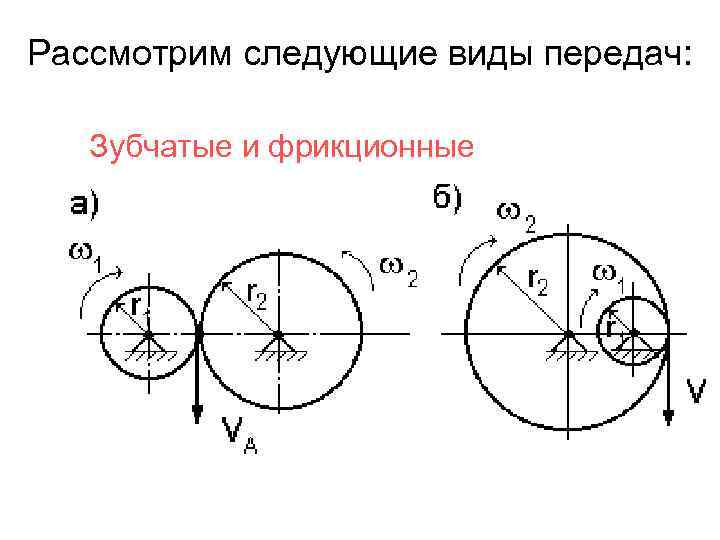 Рассмотрим следующие виды передач: Зубчатые и фрикционные 