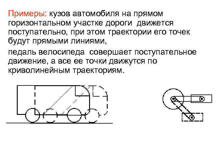 Примеры: кузов автомобиля на прямом горизонтальном участке дороги движется поступательно, при этом траектории его