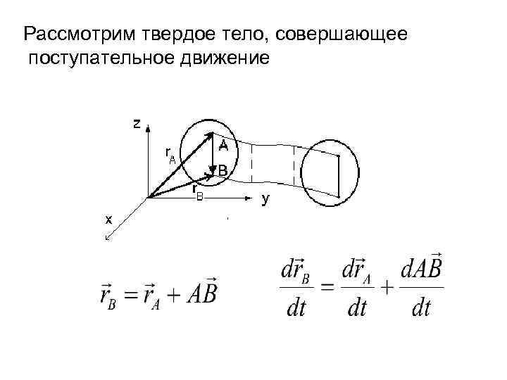 Вращательное движение твердых тел проект