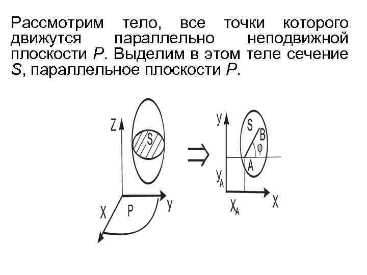 Рассмотрим тело, все точки которого движутся параллельно неподвижной плоскости Р. Выделим в этом теле