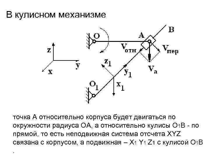 В кулисном механизме точка А относительно корпуса будет двигаться по окружности радиуса ОА, а