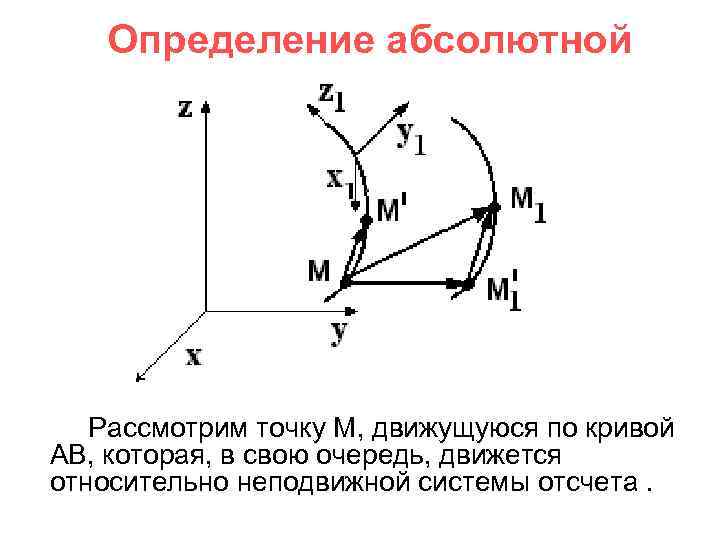 Определение абсолютной скорости Рассмотрим точку М, движущуюся по кривой АВ, которая, в свою очередь,