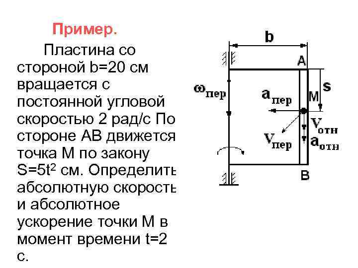 Пример. Пластина со стороной b=20 см вращается с постоянной угловой скоростью 2 рад/с По