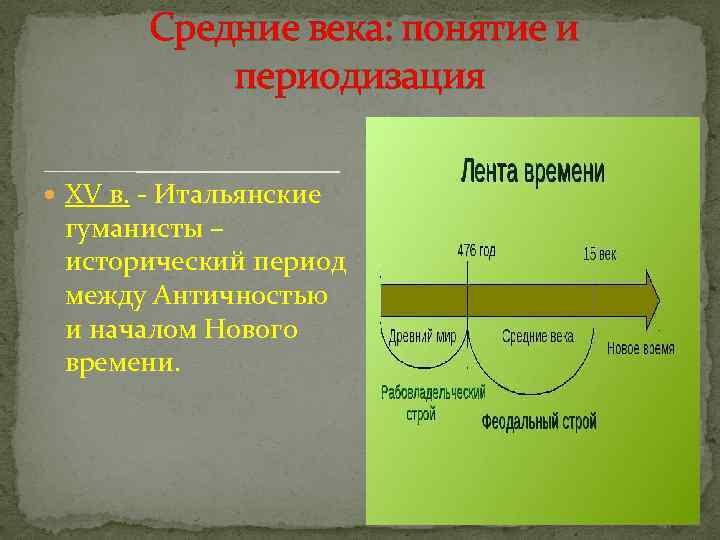 Средние века: понятие и периодизация XV в. - Итальянские гуманисты – исторический период между