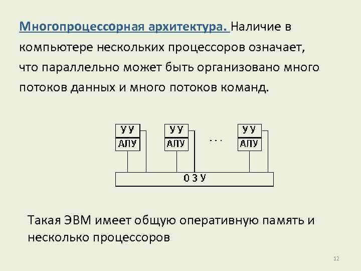 Многопроцессорные эвм и распараллеливание программ презентация