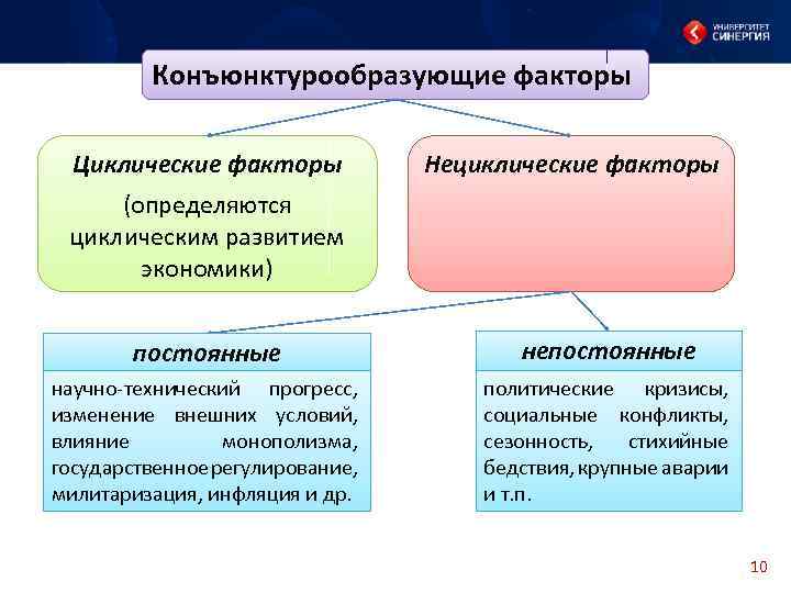 Государственно образующие