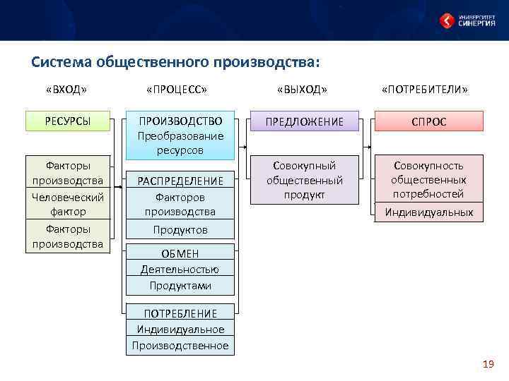 Распределение общественных