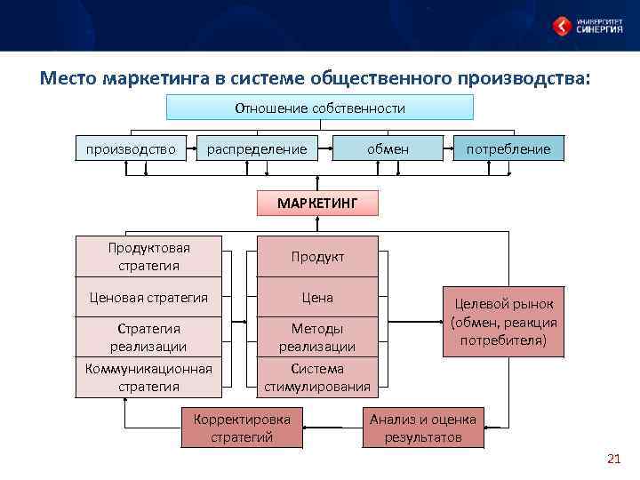 План маркетинга швейного производства