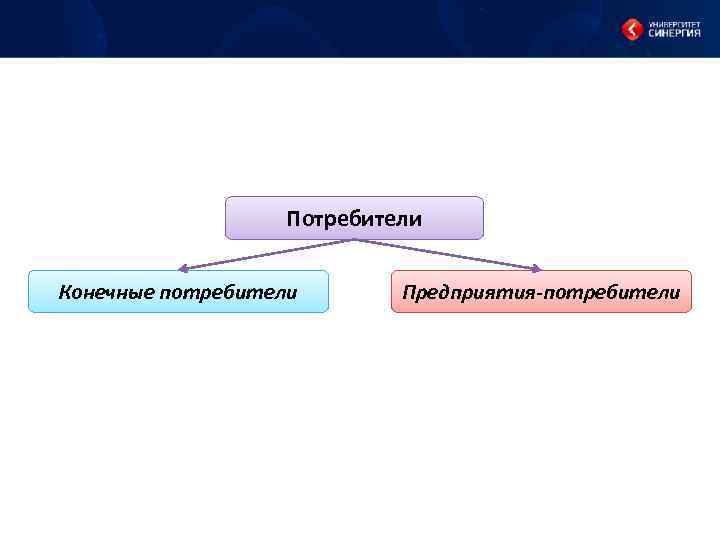 Конечные потребители проекта