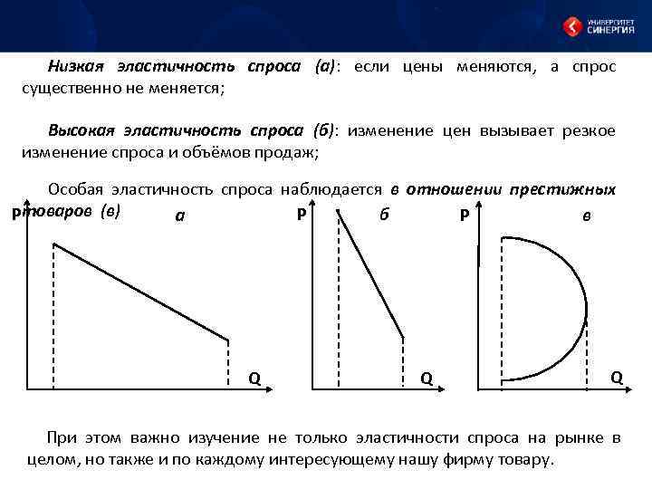 Товары неэластичного спроса