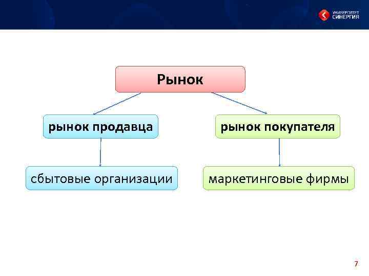 Рынок покупателя это