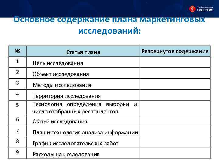 Содержание плана маркетинговых исследований - 84 фото