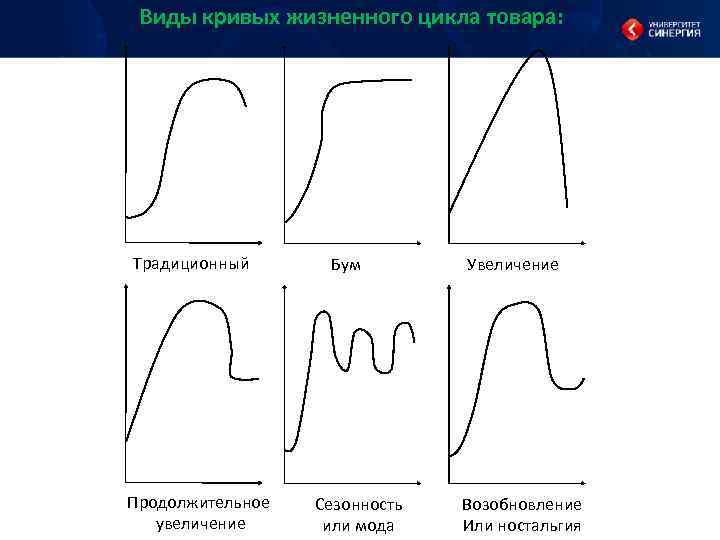 Виды кривых