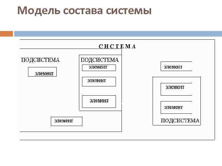 Модель состава системы 