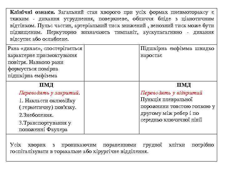 Клінічні ознаки. Загальний стан хворого при усіх формах пневмотораксу є тяжким - дихання утруднення,