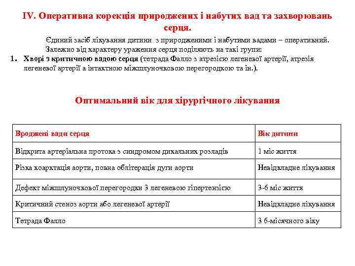 ІV. Оперативна корекція природжених і набутих вад та захворювань серця. Єдиний засіб лікування дитини