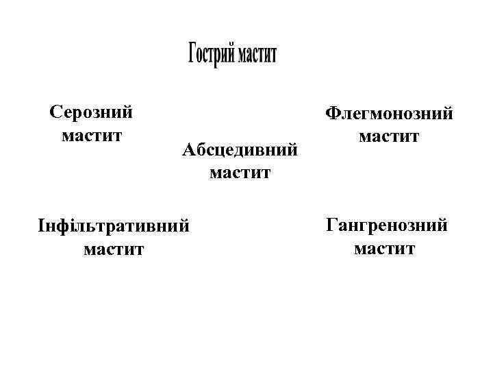 Серозний мастит Абсцедивний мастит Інфільтративний мастит Флегмонозний мастит Гангренозний мастит 