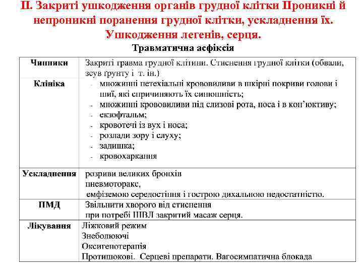 ІІ. Закриті ушкодження органів грудної клітки Проникні й непроникні поранення грудної клітки, ускладнення їх.