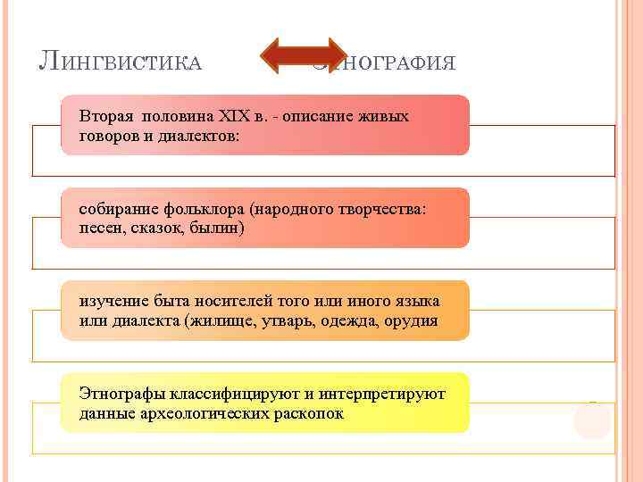 Современные проблемы языкознания