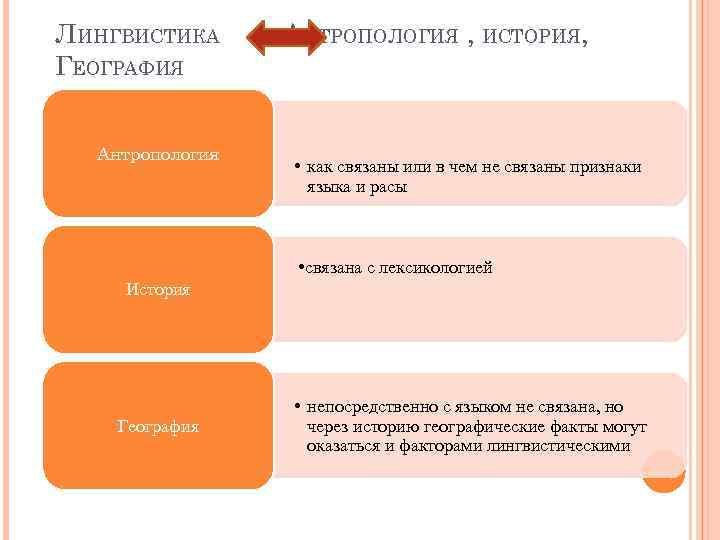 Задачи языкознания