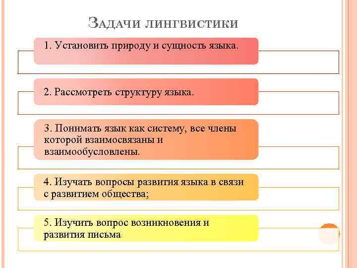 Структура языка лингвистика. Задачи языкознания. Задачи лингвистики. Задачи современной лингвистики. Предмет и основные задачи языкознания.