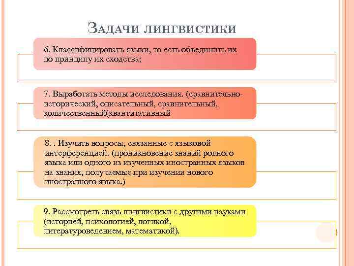 Задачи лингвистики. Классификация задач лингвистики. Задачи языкознания.