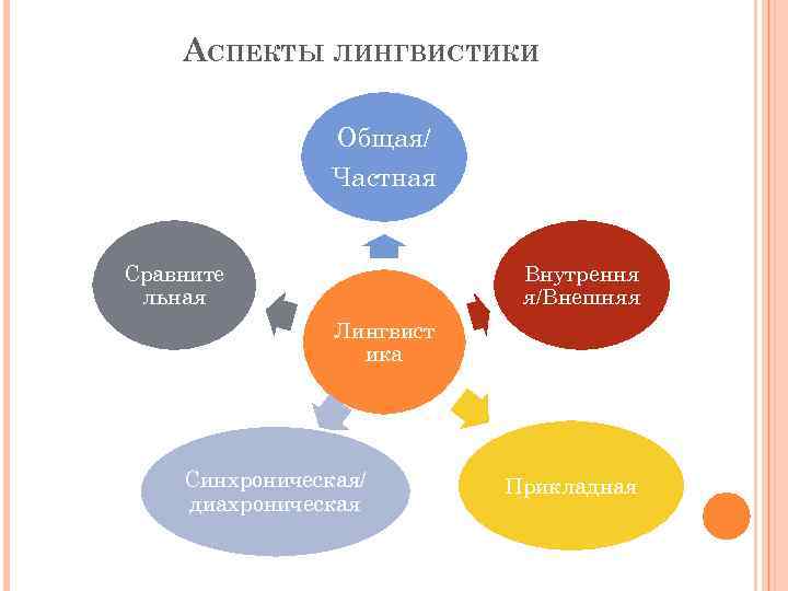 Лингвистические Признаки Стиля