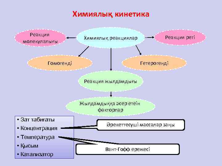 Термоядролық реакциялар презентация