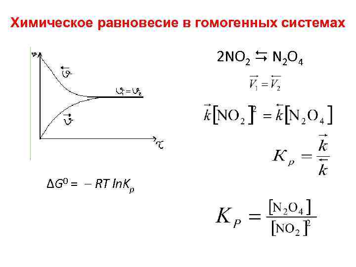 Химическое равновесие в гомогенных системах 2 NO 2 N 2 O 4 ∆G 0