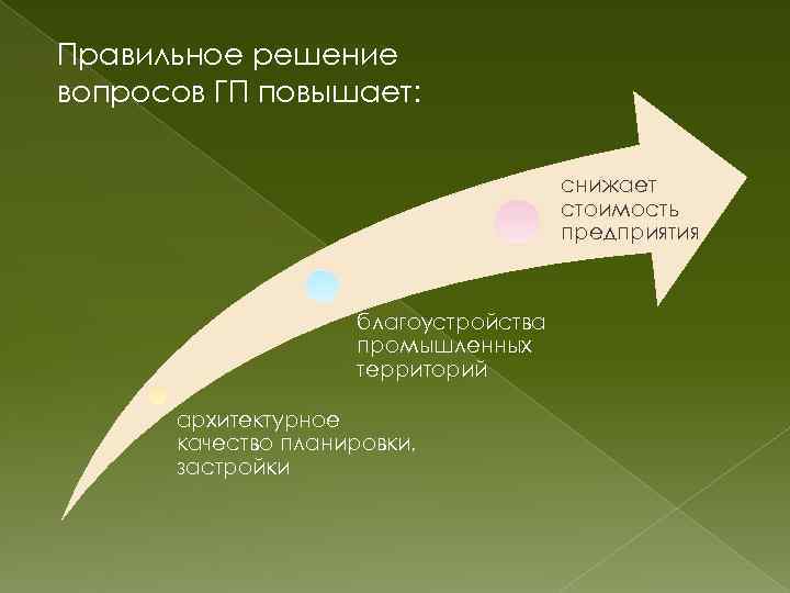 Правильное решение вопросов ГП повышает: снижает стоимость предприятия благоустройства промышленных территорий архитектурное качество планировки,