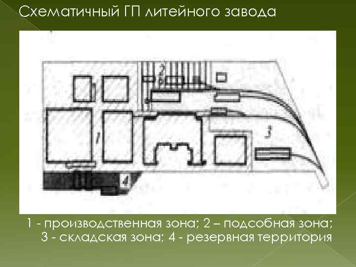 Генеральные планы промышленных предприятий