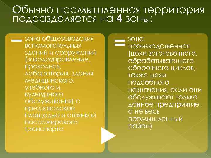Обычно промышленная территория подразделяется на 4 зоны: зона производственная (цехи заготовочного, обрабатывающего сборочного циклов,