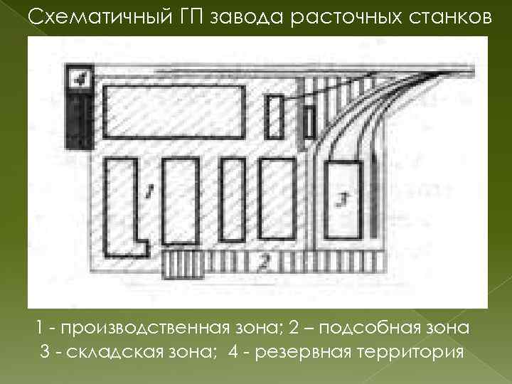 Схематичный ГП завода расточных станков 1 - производственная зона; 2 – подсобная зона 3