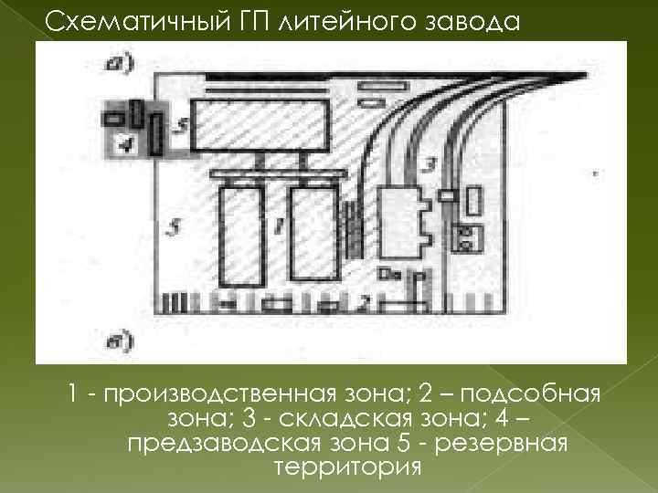 Генеральные планы промышленных предприятий сп рк