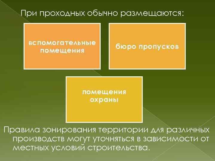 При проходных обычно размещаются: вспомогательные помещения бюро пропусков помещения охраны Правила зонирования территории для