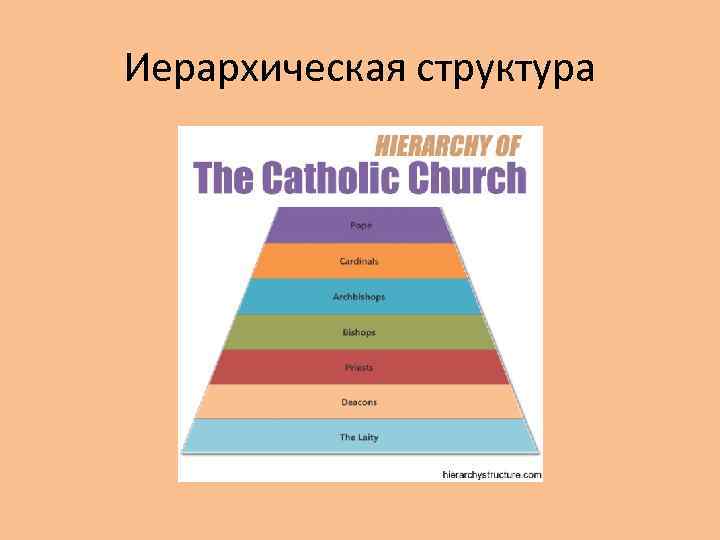 Иерархическая структура 