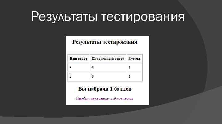 Результаты тестирования 