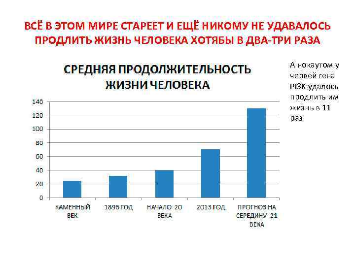 ВСЁ В ЭТОМ МИРЕ СТАРЕЕТ И ЕЩЁ НИКОМУ НЕ УДАВАЛОСЬ ПРОДЛИТЬ ЖИЗНЬ ЧЕЛОВЕКА ХОТЯБЫ