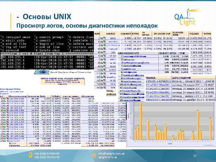 - Основы UNIX Просмотр логов, основы диагностики неполадок +38 (098) 0 -7000 -90 +38