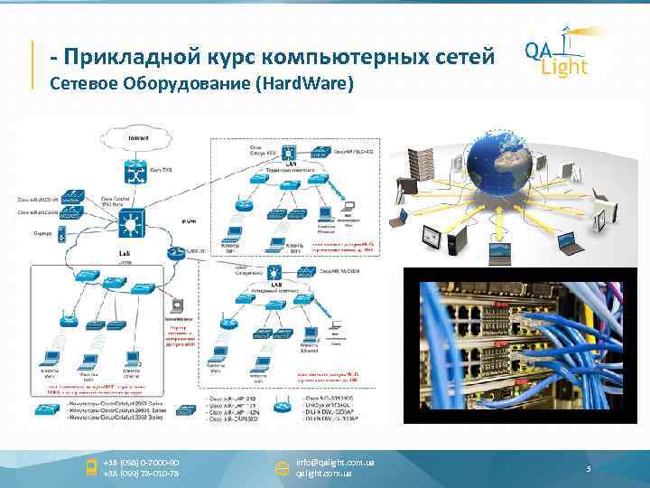 - Прикладной курс компьютерных сетей Сетевое Оборудование (Hard. Ware) +38 (098) 0 -7000 -90