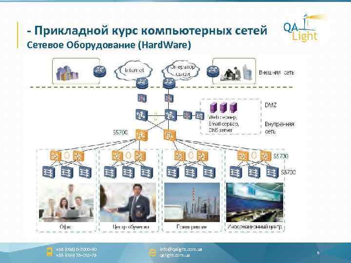 - Прикладной курс компьютерных сетей Сетевое Оборудование (Hard. Ware) +38 (098) 0 -7000 -90