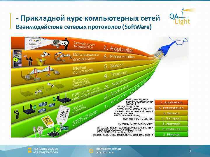 - Прикладной курс компьютерных сетей Взаимодействие сетевых протоколов (Soft. Ware) +38 (098) 0 -7000