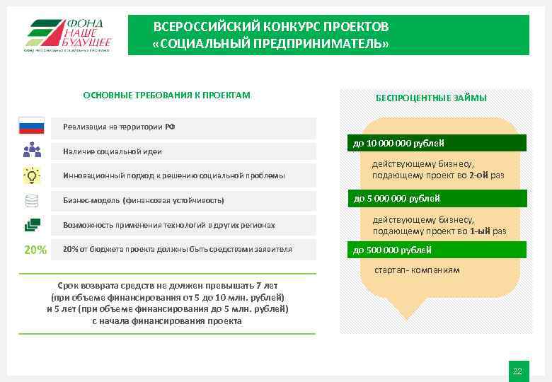 ВСЕРОССИЙСКИЙ КОНКУРС ПРОЕКТОВ «СОЦИАЛЬНЫЙ ПРЕДПРИНИМАТЕЛЬ» ОСНОВНЫЕ ТРЕБОВАНИЯ К ПРОЕКТАМ Реализация на территории РФ Наличие