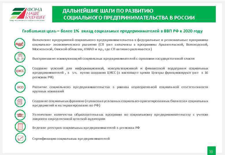 ДАЛЬНЕЙШИЕ ШАГИ ПО РАЗВИТИЮ СОЦИАЛЬНОГО ПРЕДПРИНИМАТЕЛЬСТВА В РОССИИ Глобальная цель – более 1% вклад