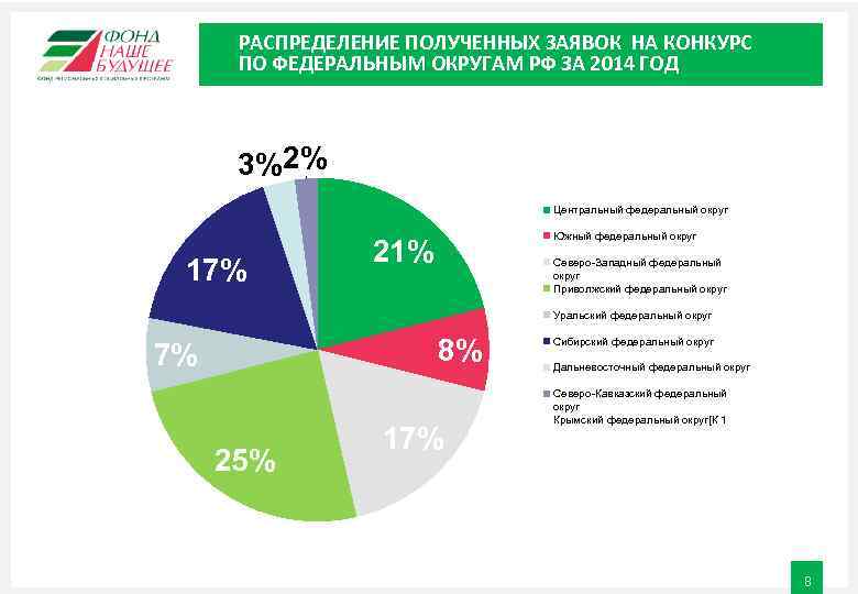 Проблемы сибирского федерального округа. Центральный федеральный округ перспектива. Перспективы развития центрального федерального округа. Проблемы Южного федерального округа. Проблемы и перспективы центрального федерального округа.